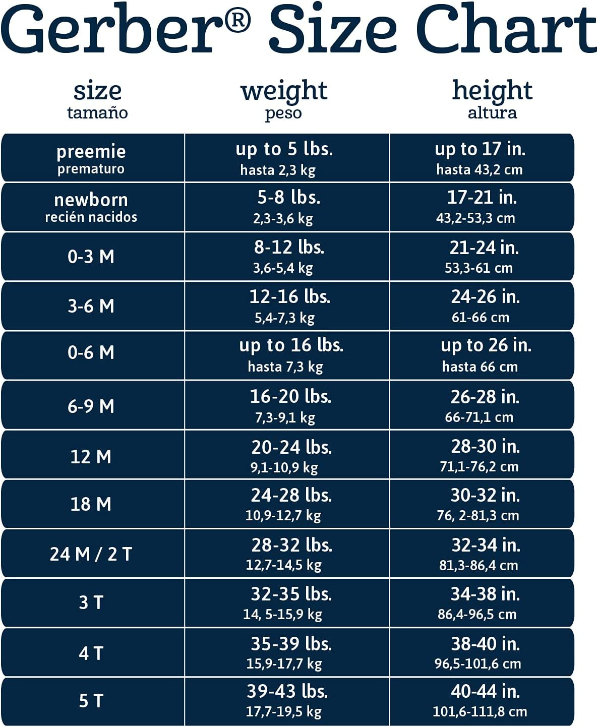 Baby Boys' 8-Pack Short Sleeve Onesies Bodysuits