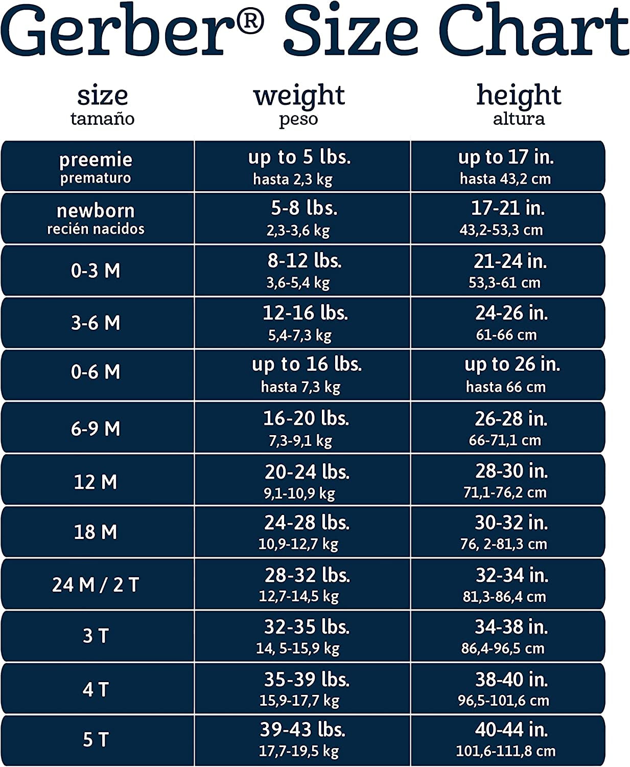 Baby Girls' 15 Piece Onesies Bodysuit Multi Size Pack